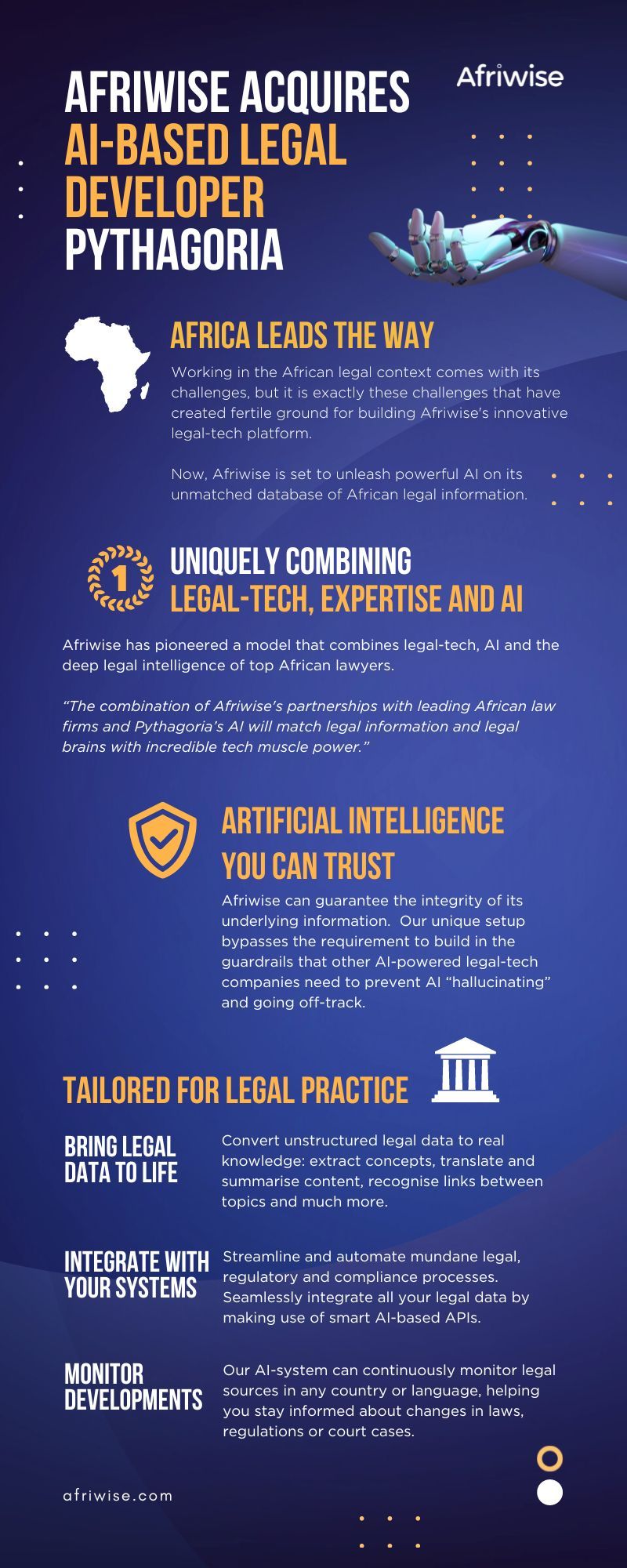 Afriwise Acquires Pythagoria, leading the way for Artificial Intelligence in legal practice.
